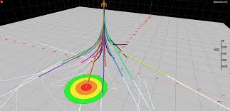 Technical Software Interface